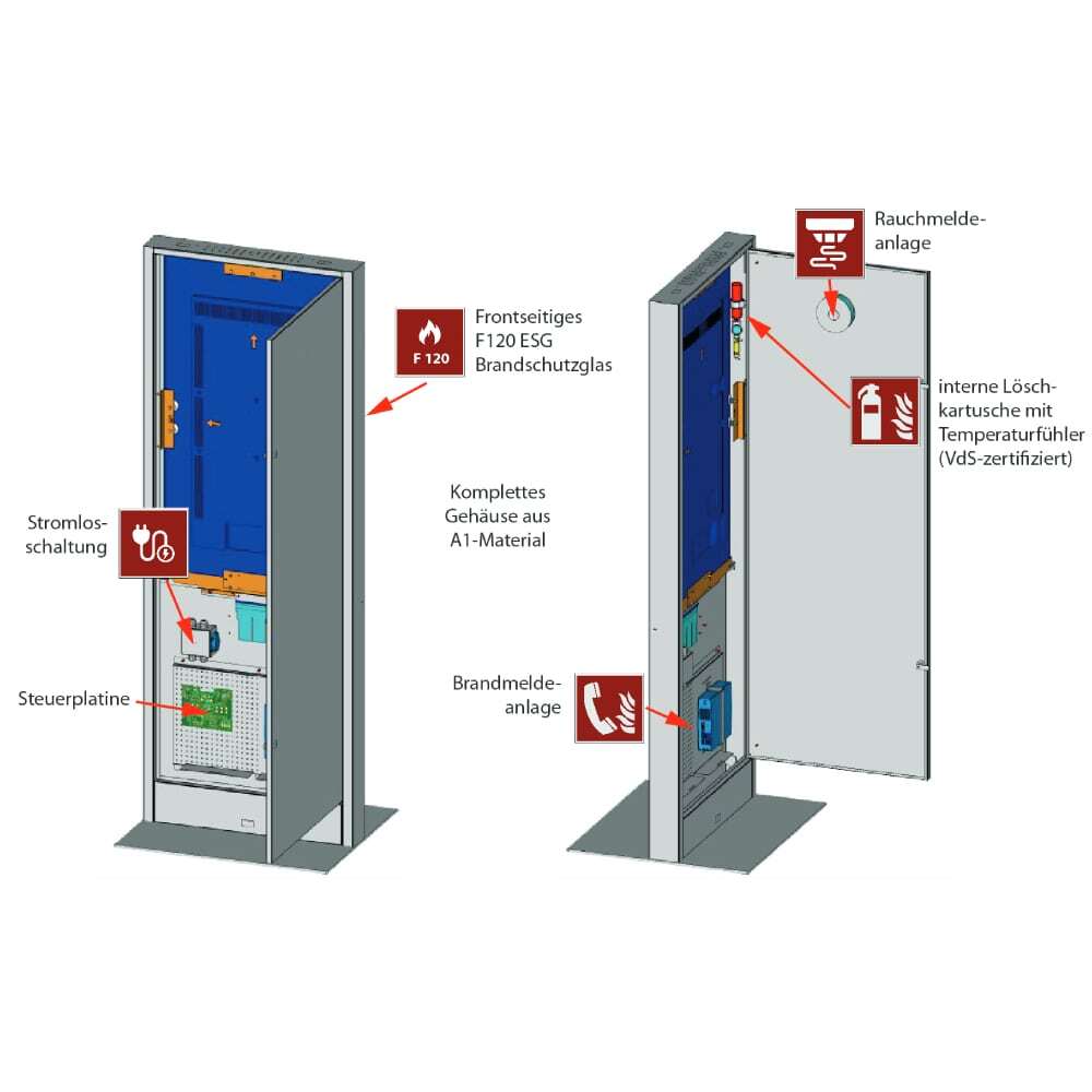 Brandschutz Digital Signage Stele Lena FP Pro - Digitale Info-Stele mit Brandschutz-Ausstattung. A1, E120 ESG Sicherheitsglas, VdS 6024.