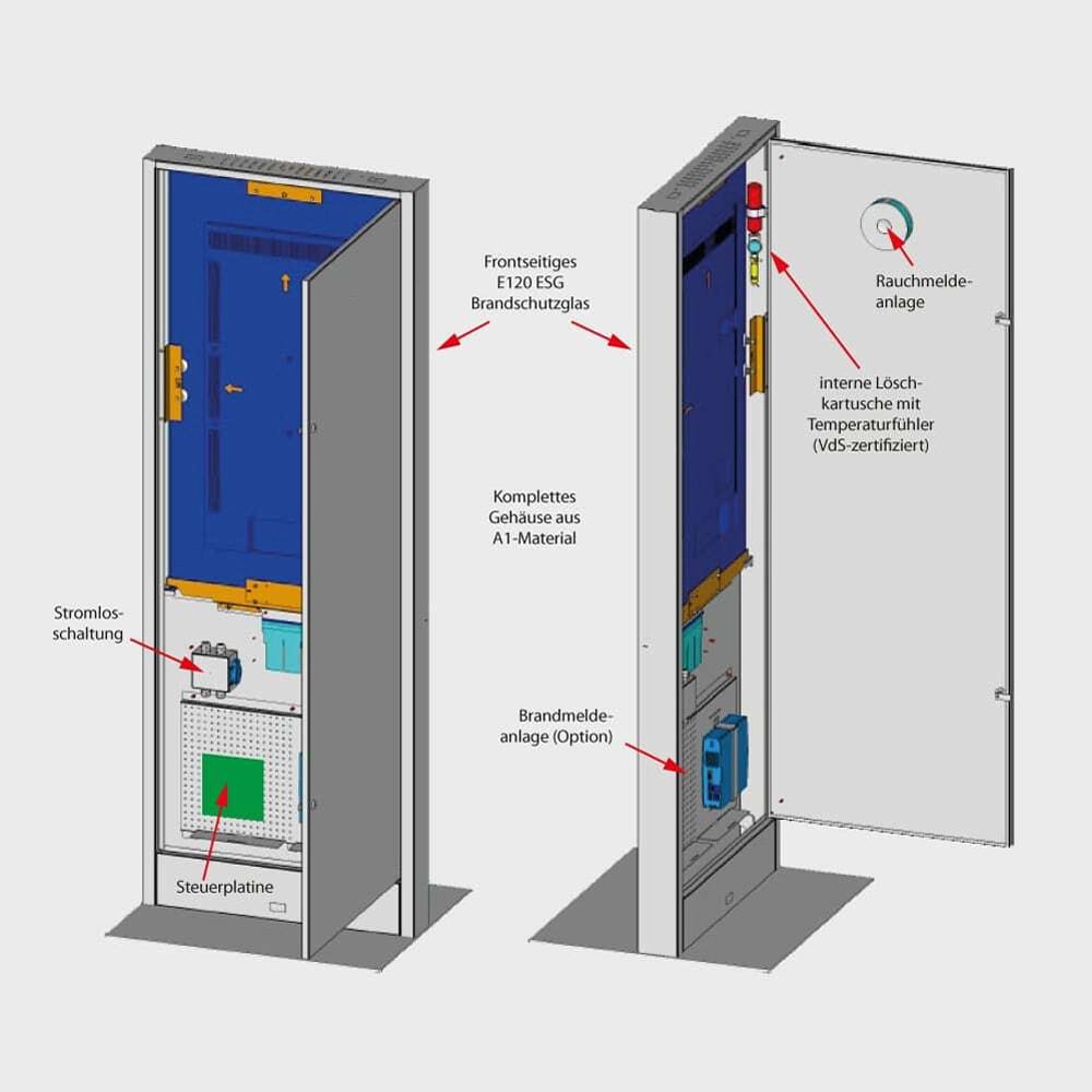 Digitale Stele LENA FP Pro mit Brandschutz (43 - 65 Zoll Display) für den sicheren Einsatz in Flucht- und Rettungswegen. A1-Gehäuse, E120 ESG Sicherheitsglas, VdS 6024.