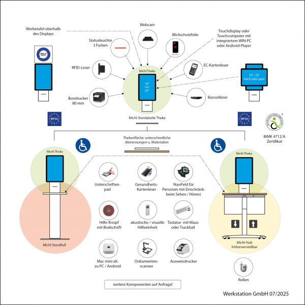 Self-Service Kiosk Terminal & Selbstbedienungsterminal MICHL KIT (16″ - 22 Zoll Touchscreen). Optionen: Webcam, EC-Kartenleser, Barcodescanner, Bondrucker, u.v.m.