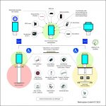 Self-Service Kiosk Terminal & Selbstbedienungsterminal MICHL KIT (16″ - 22 Zoll Touchscreen). Optionen: Webcam, EC-Kartenleser, Barcodescanner, Bondrucker, u.v.m.