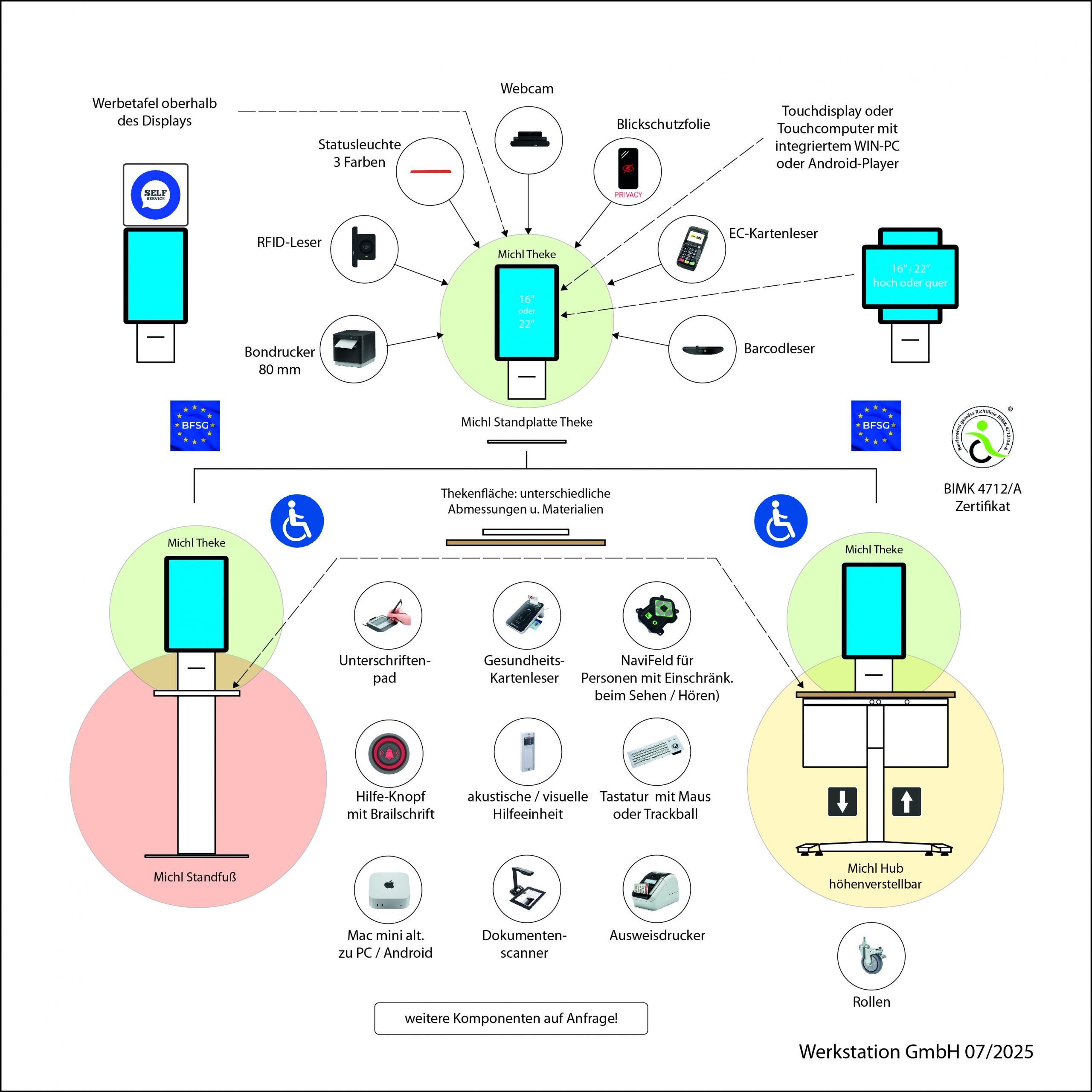 Self-Service Kiosk Terminal & Selbstbedienungsterminal MICHL KIT (16″ - 22 Zoll Touchscreen). Optionen: Webcam, EC-Kartenleser, Barcodescanner, Bondrucker, u.v.m.